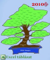 Csal�dfa 2010
